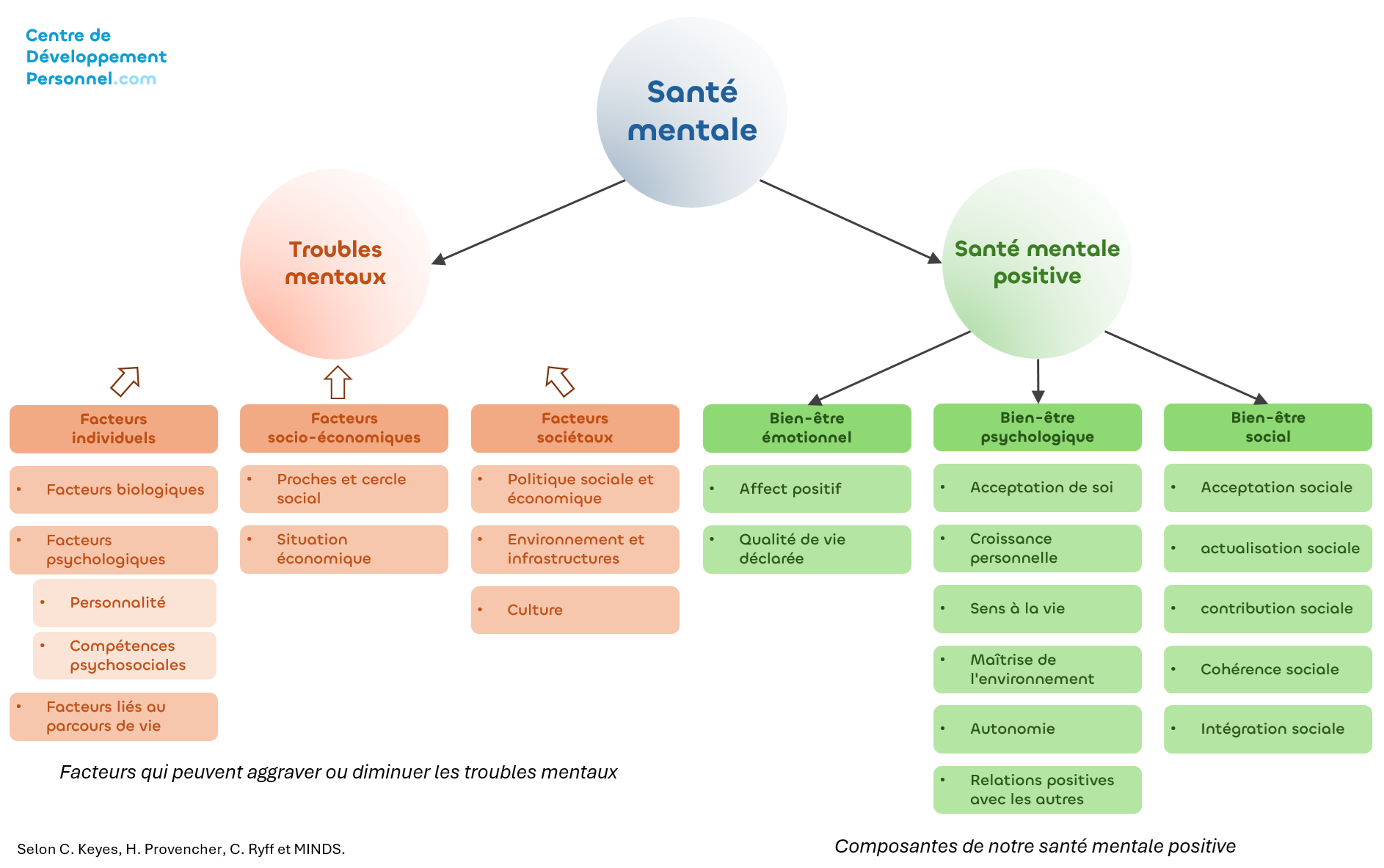 Santé mentale et bien-être mental